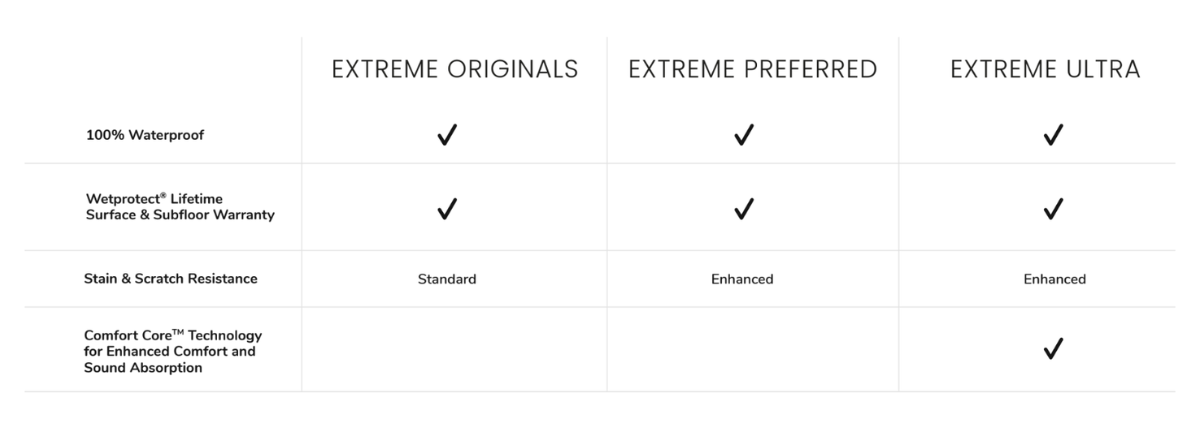 Pergo Extreme Collections